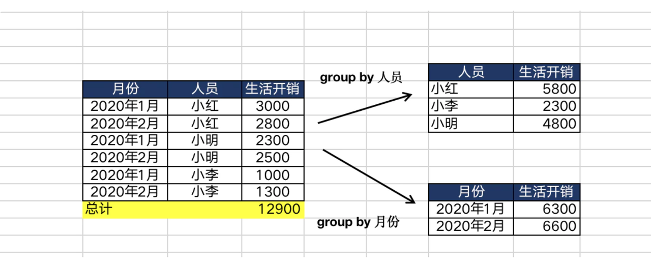 query-page