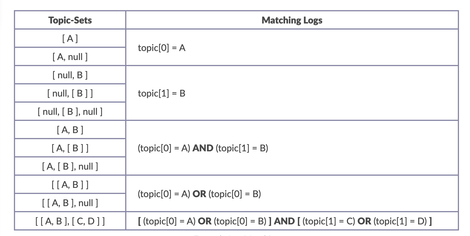 Filtering Rules